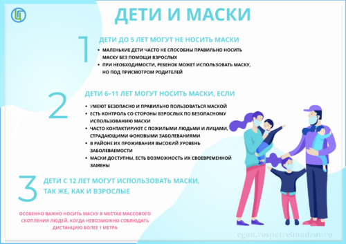 ИНФОГРАФИКА