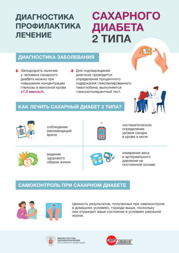 ИНФОГРАФИКА